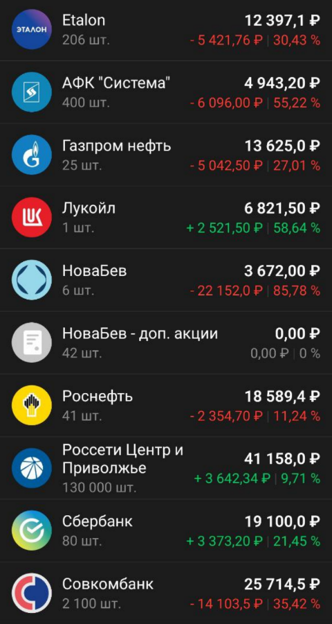 Приобретенные активы