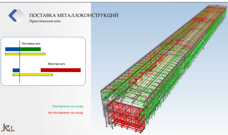 Презентация. Е. Колосова. Конференция «Инжиниринг как средство повышения конкурентоспособности страны» 2024 г.