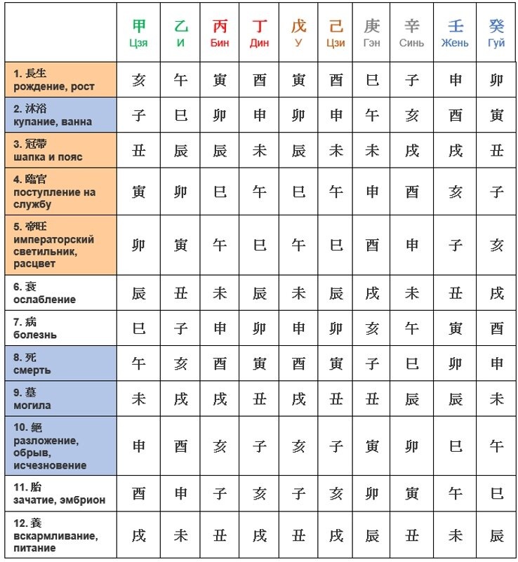 Надо сказать, что так бывает, что не полезный элемент приходит на высоких фазах ЦИ - это в любом случае означает, что у человека появятся новые возможности, энергии будет много, но не факт, что эти возмлжности будут полезны для человека