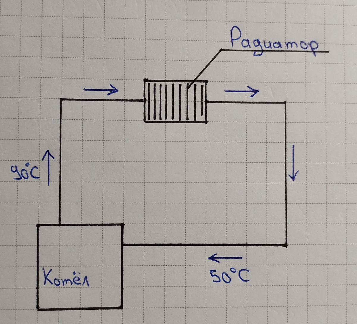 Схема циркуляции системы отопления