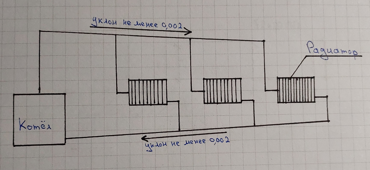 Схема естественной циркуляции системы отопления за счет уклонов трубопроводов
