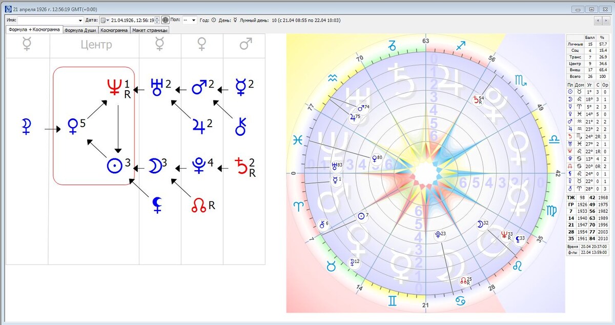 Пример формулы души (карта Елизаветы II). Справа космограмма.