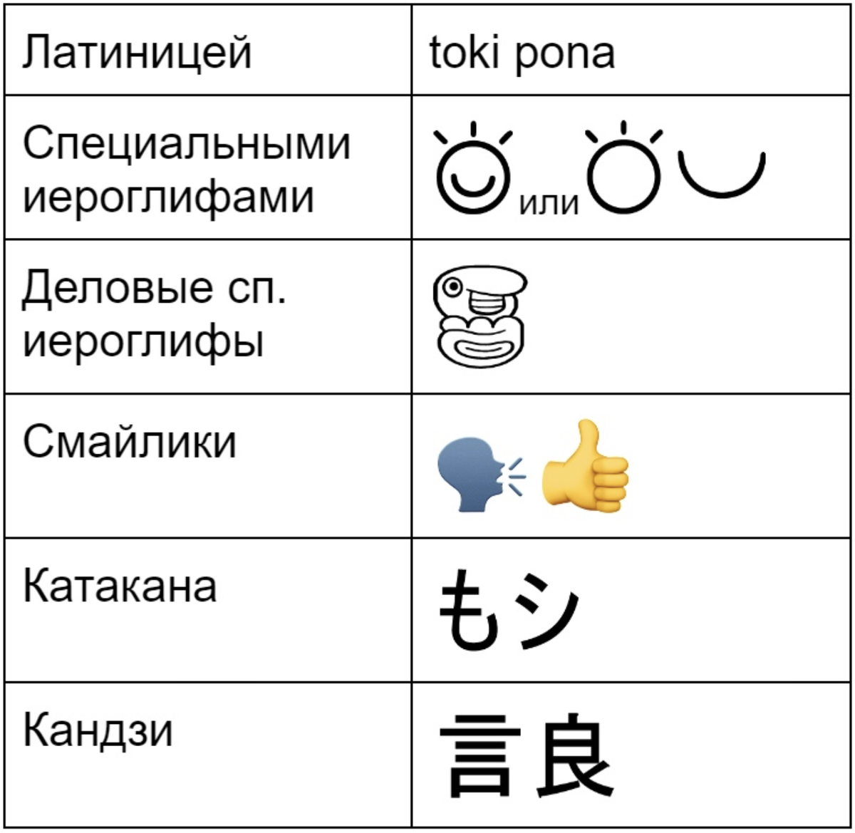 Самоназвание языка: говорить + хорошо = язык добра