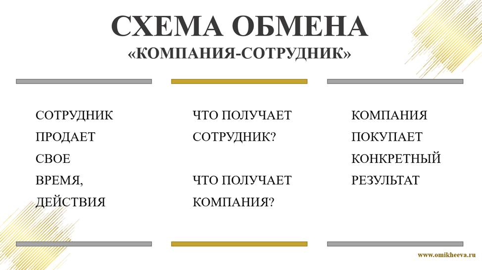Схема обмена «Сотрудник-компания»