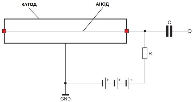 
Рис. 1. Принцип работы счетчика Гейгера
