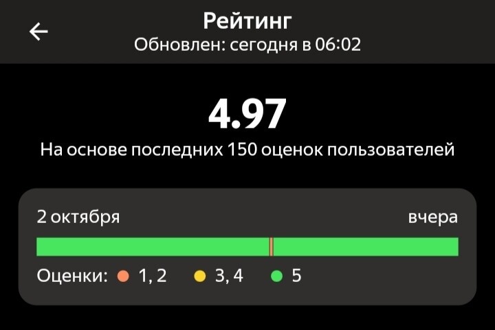 Вот такая "красота" теперь в профиле