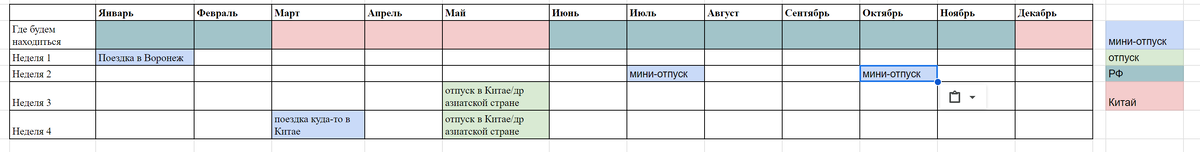прикинуть год не так сложно, но уже будут выделены слоты на отдых. 