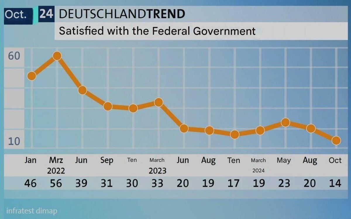 График падения. Ниже только подвал.