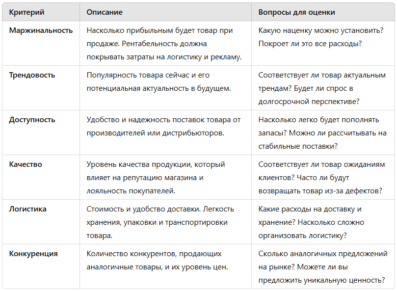 Критерии выбора товаров для ассортимента