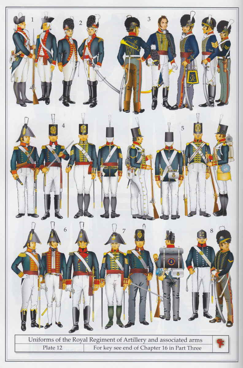 Униформа британской королевской артиллерии. Источник: Franclin C.E., British Napoleonic Field Artillery, Spellmount, 2008.