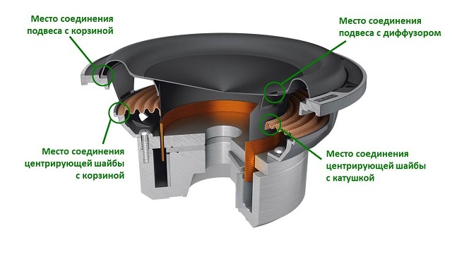 Места склеек