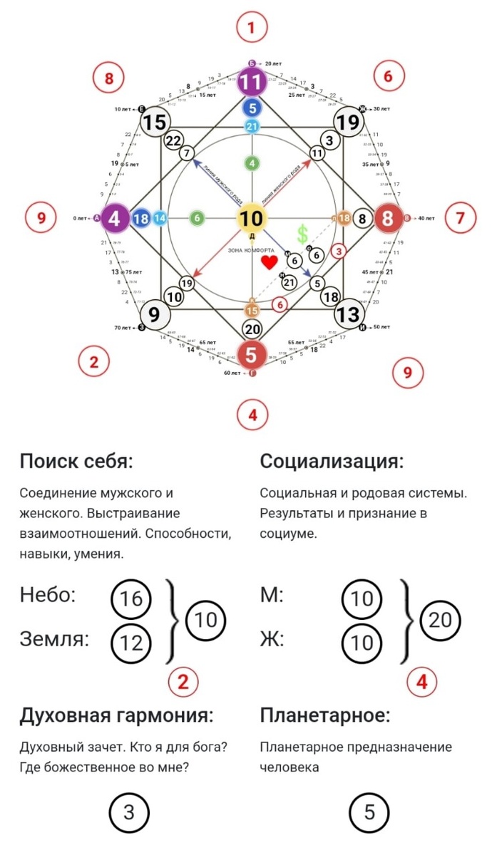 Матрицы дня, месяца, года, это очень информативный способ понять, ЧТО, КАК, ПОЧЕМУ и ЗАЧЕМ, будет происходить.