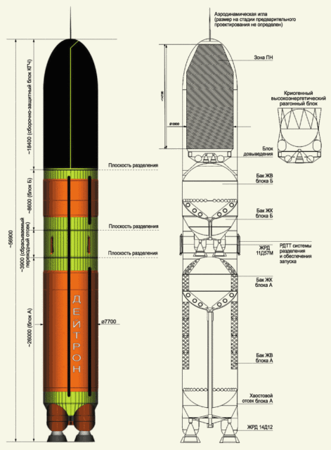 Советская ракета «Дейтрон». Из открытых источников.