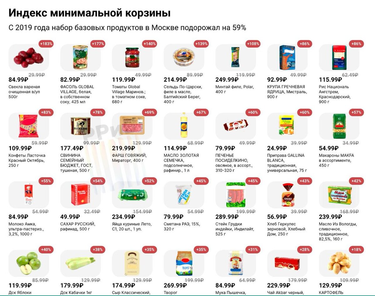 Сравнение цен, взято с "Русский ритейл и бизнес"