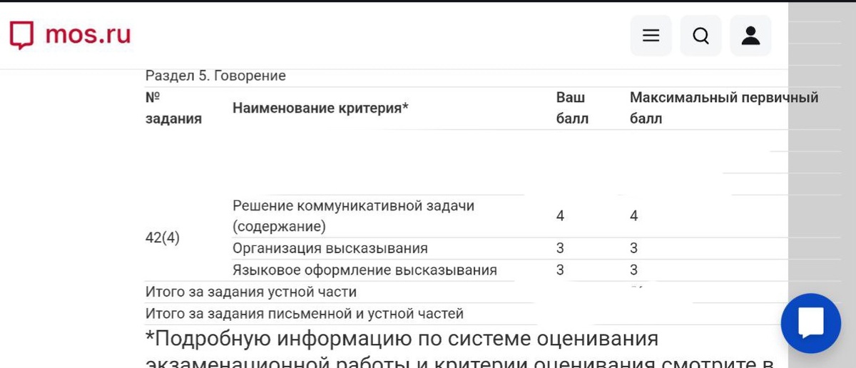 Результат (баллы за Задание 42) из личного кабинета ученика.