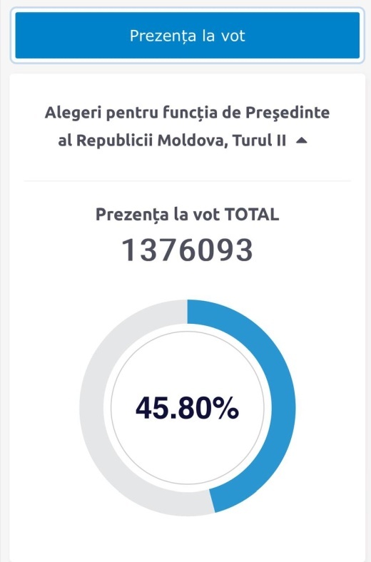    ЦИК Молдовы заявил о кибератаке на систему регистрации избирателей