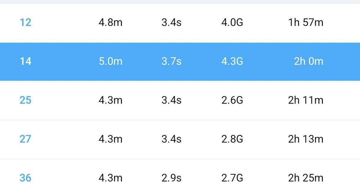 Немного о моих рекордах