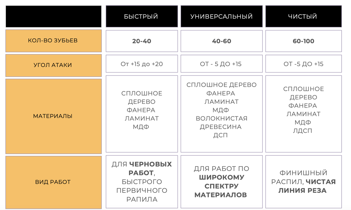 Таблица с основными параметрами дисков 