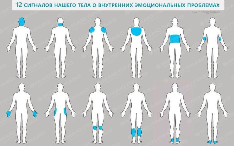 12 СИГНАЛОВ НАШЕГО ТЕЛА О ВНУТРЕННИХ ЭМОЦИОНАЛЬНЫХ ПРОБЛЕМАХ