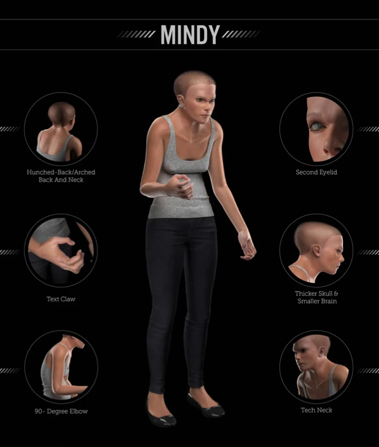 Минди — модель человека 3000 года.