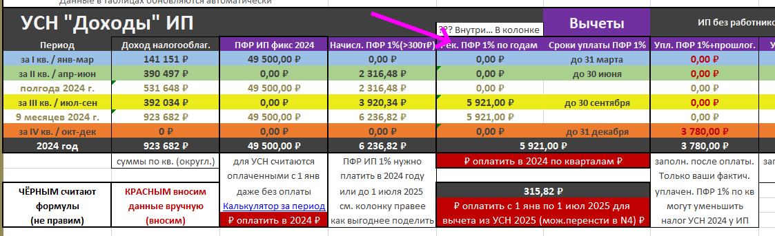 Рекомендации оплаты 1% ИП УСН Доходы
