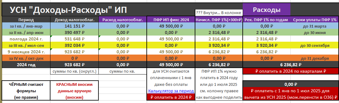 Рекомендации оплаты 1% ИП УСН Доходы-Расходы