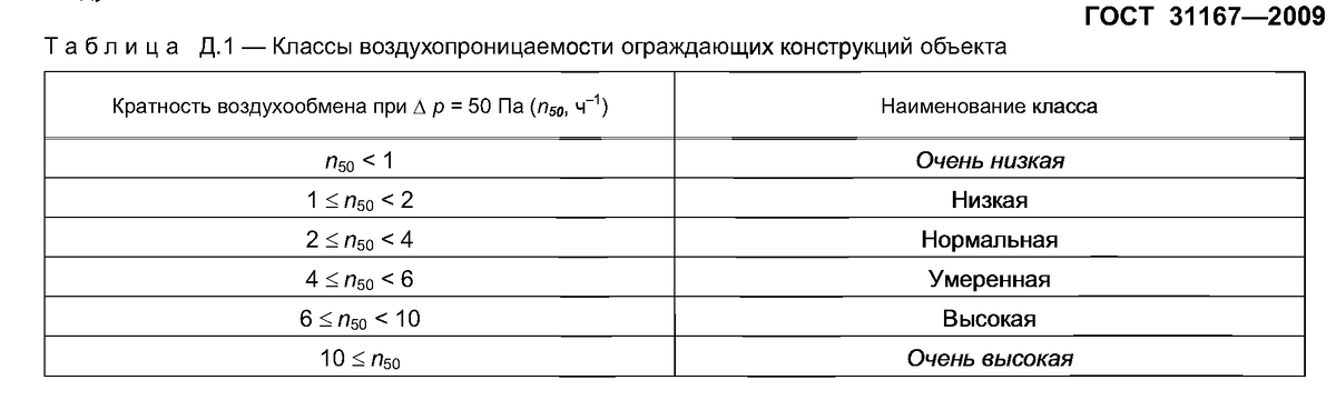 Данную цифру вы увидите на пульте Airlab A190 