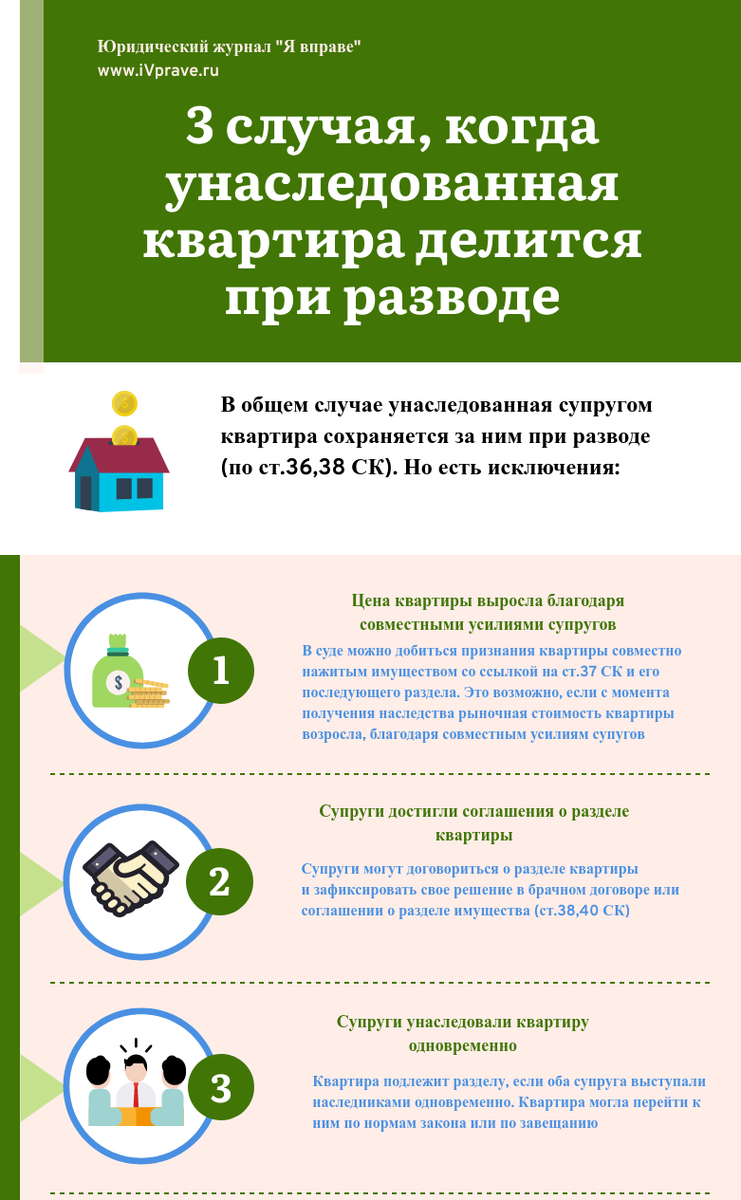 В каких случаях квартира, полученная в наследство, подлежит разделу при разводе