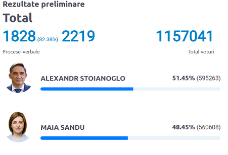Из цитируемого источника