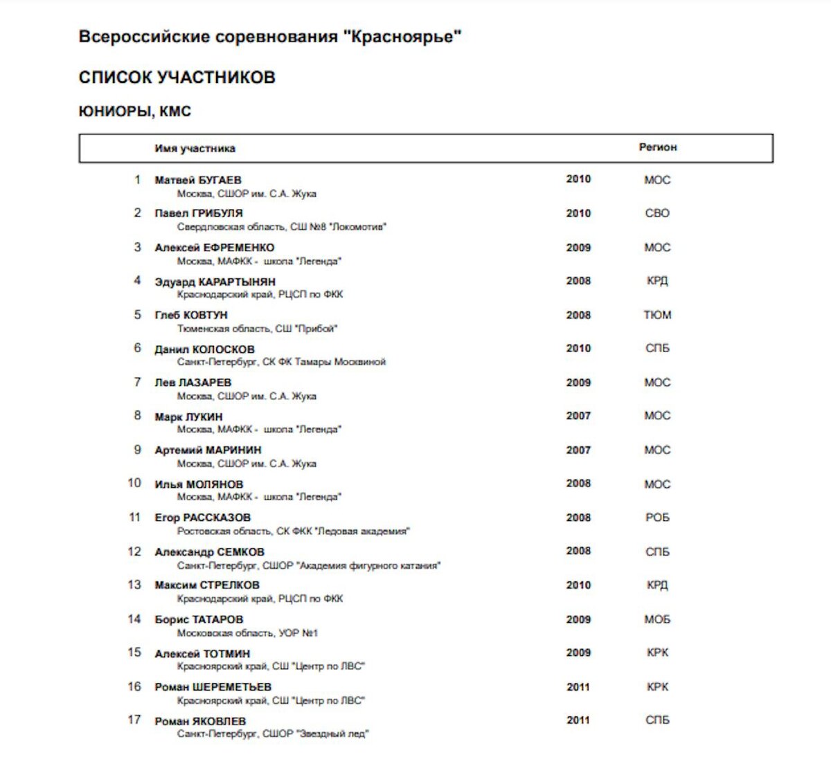     Скриншот с сайта ФФККР Фотография взята из открытых источников.