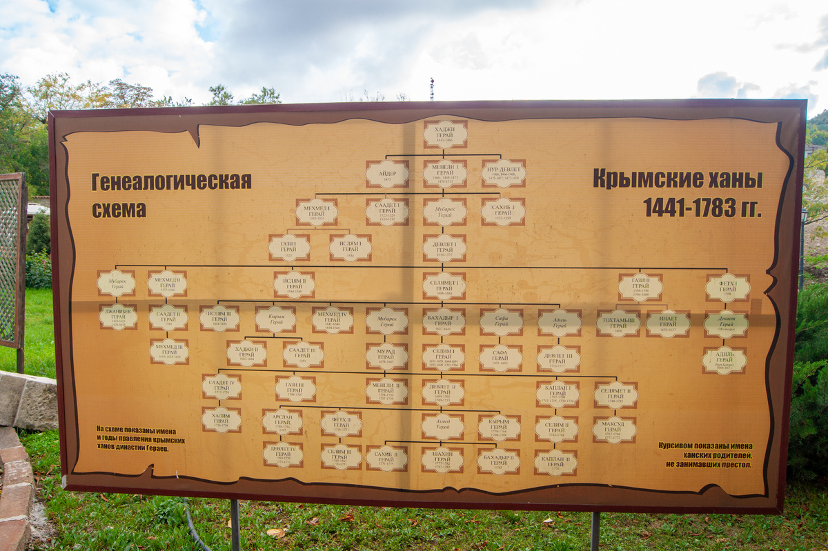 Генеалогическая схема. Крымские ханы.