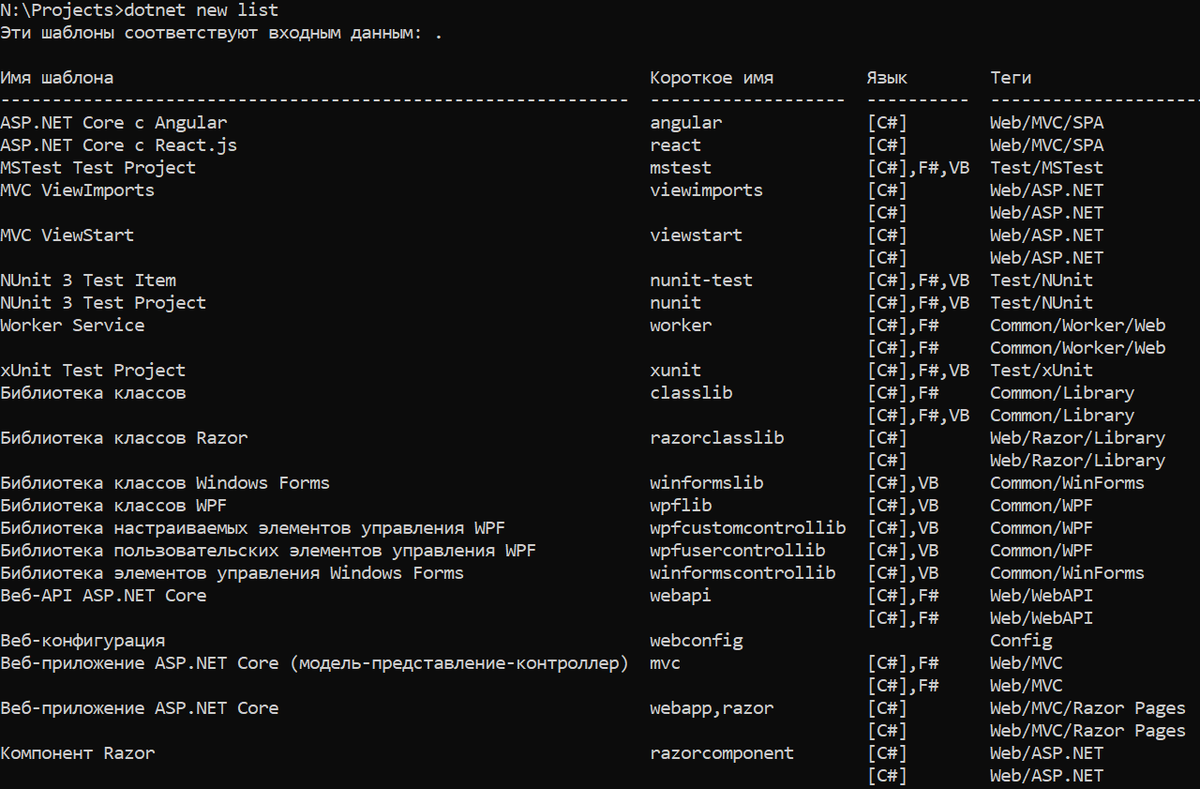 Список доступных шаблонов