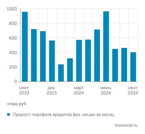    Банк России ("О развитии банковского сектора РФ"): После завершения льготной ипотеки...