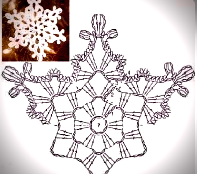 Схема к снежинке выше
