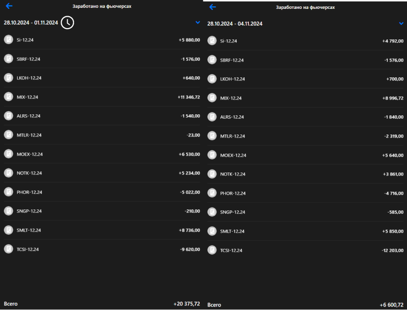 Скриншот из личного кабинете ВТБ инвестиции 