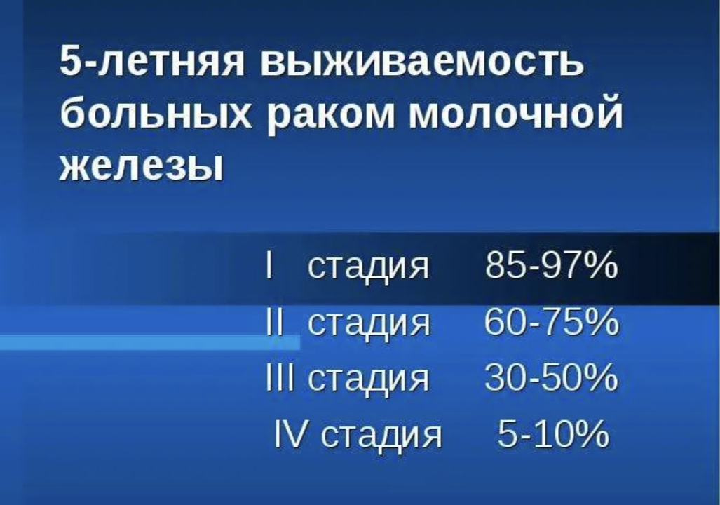 Статистика выживаемости больных РМЖ
