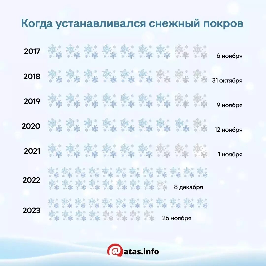     Источник: atas.info