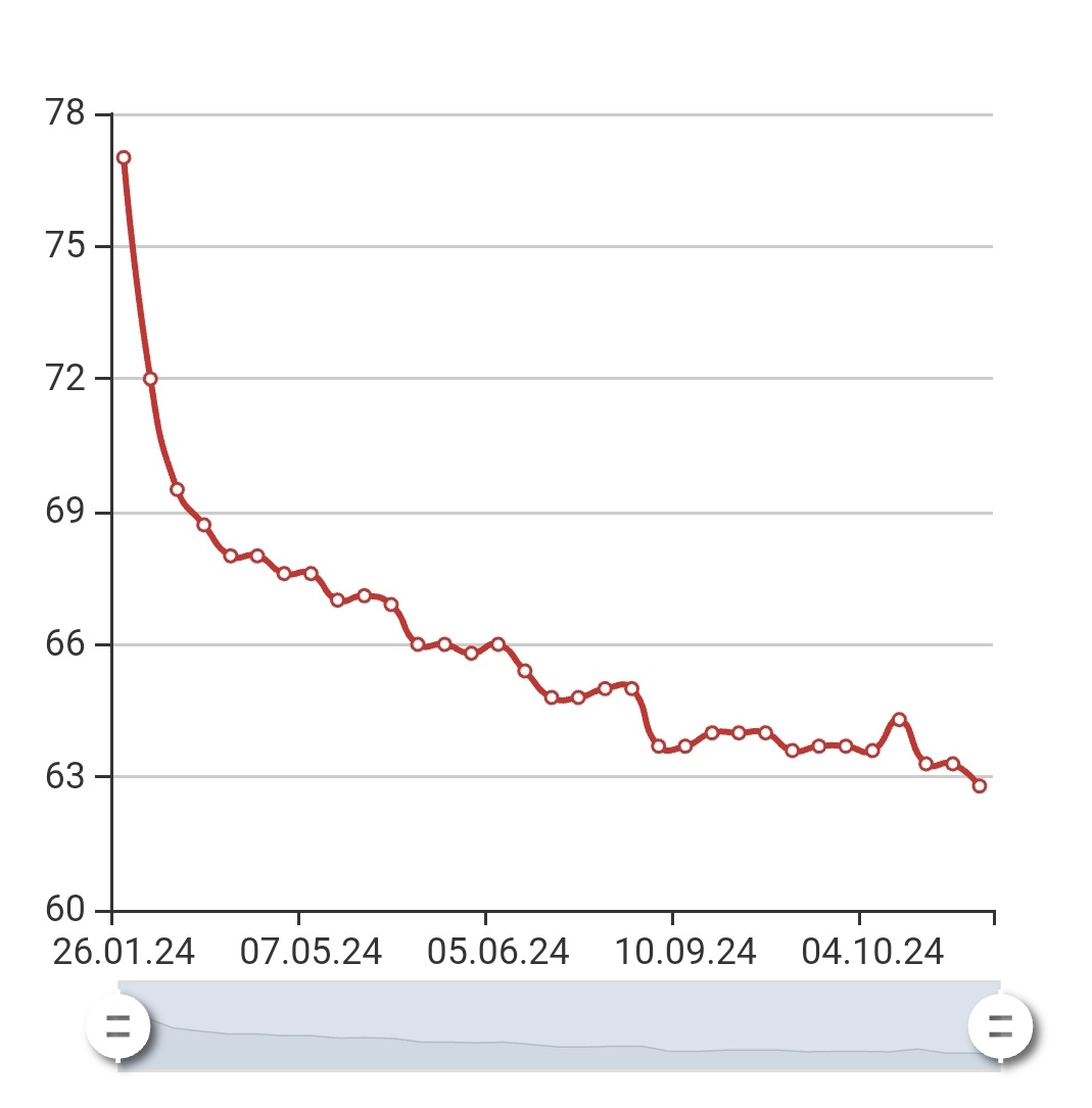 Вот кстати и она