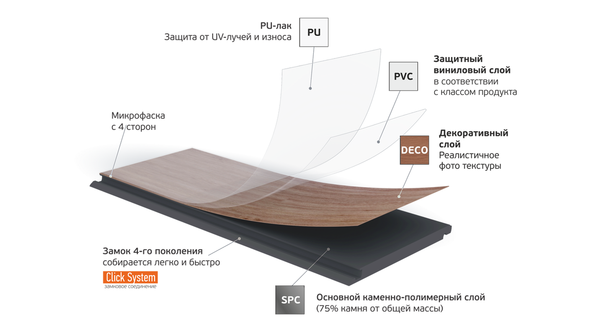 Структура кварцевого ламината SPC