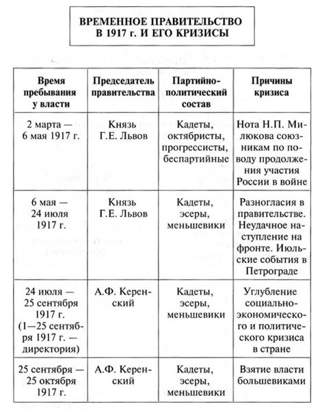 Кризисы Временного правительства. Фото из открытого доступа