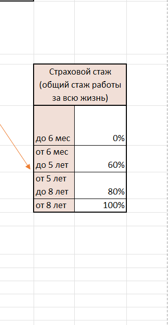 страховой стаж