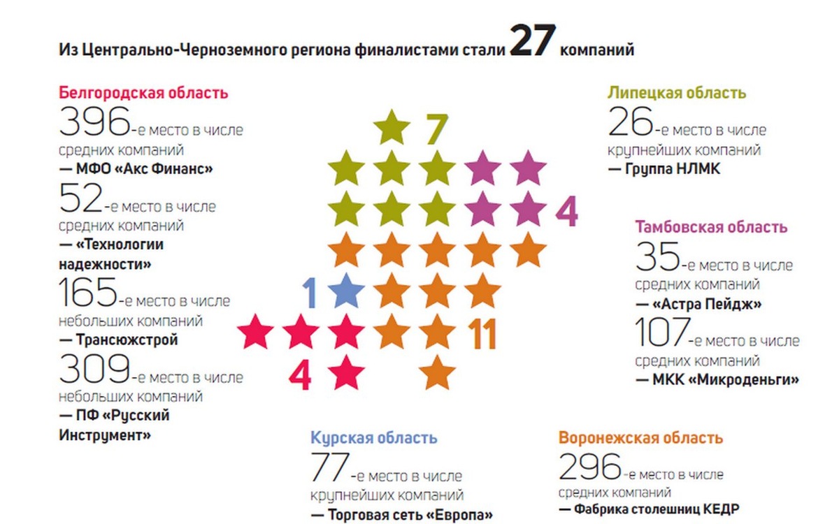    «Забудьте про эйджизм! Рынок труда стал рынком соискателя», – директор hh.ru в ЦФО об HR-трендахОльга Орлова