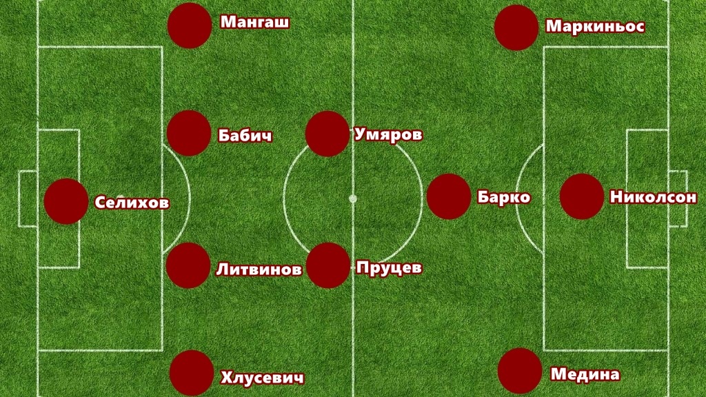 Таким я вижу стартовый состав Спартака на кубковый матч с Ростовом.