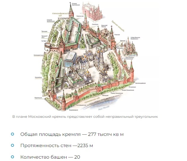 План Кремля