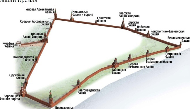 Башни Кремля