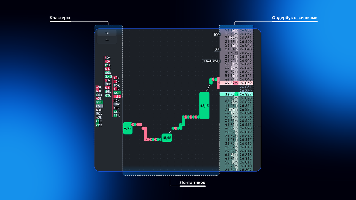 Подробный разбор стакана в терминале Scalpee