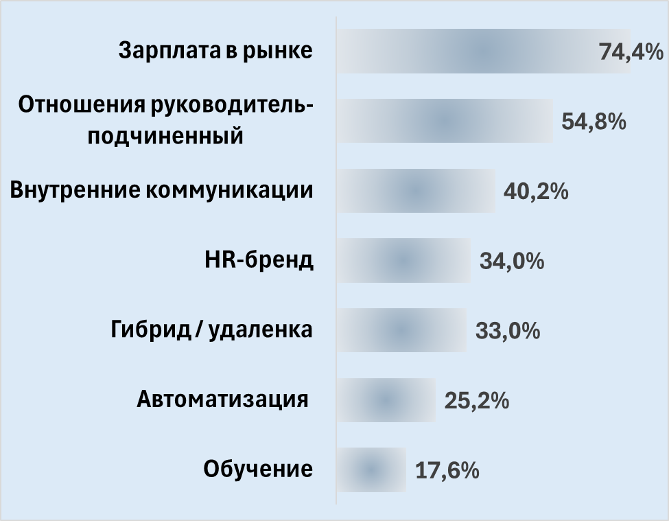Самые эффективные методы удержания персонала