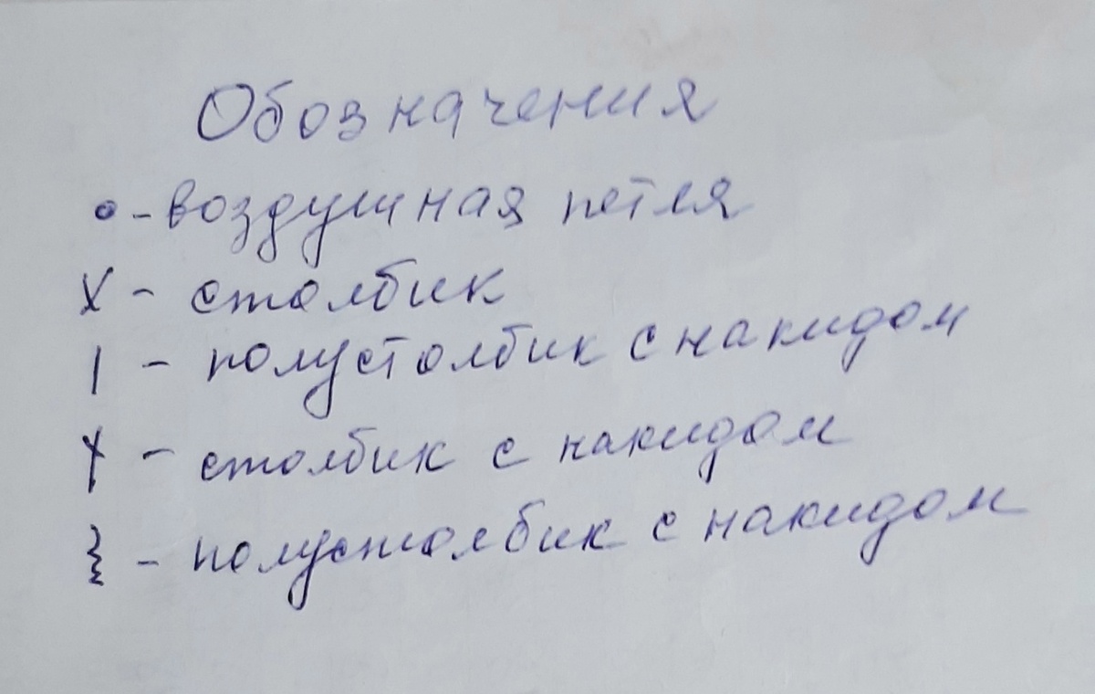 обозначения