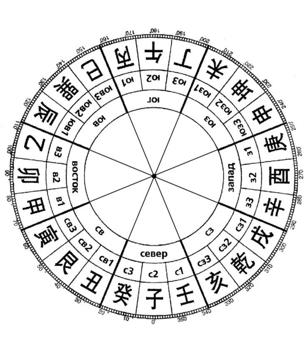 Находят их по этому шаблону , сделав измерения .