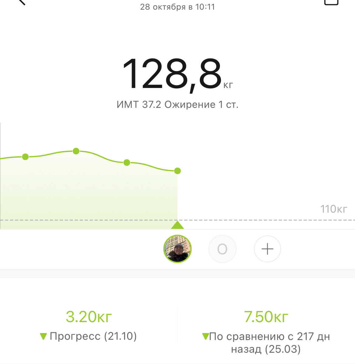 Ох, давно у меня не было такого веса!